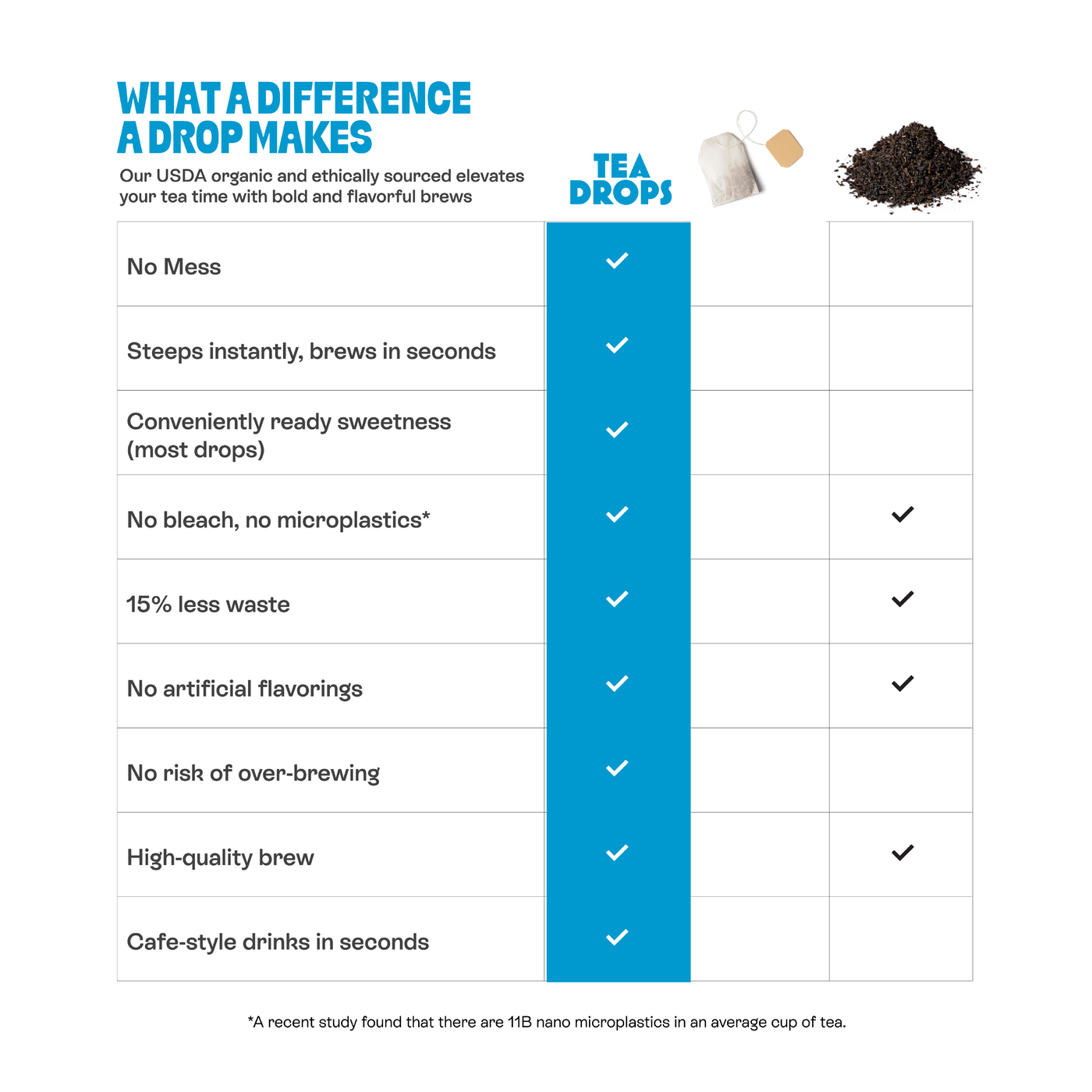 Ube Berries Tea Box